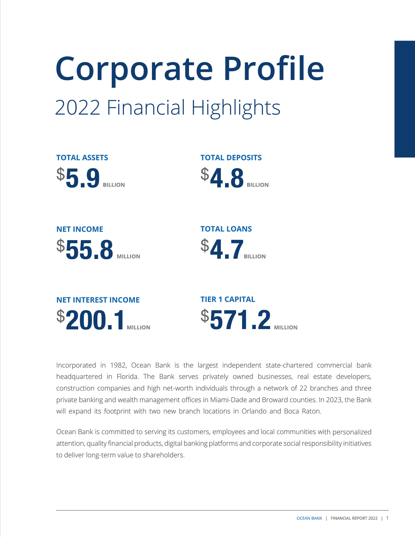 Ocean Bank Statetemplate Example.pdf Ocean Bank 2022 Report