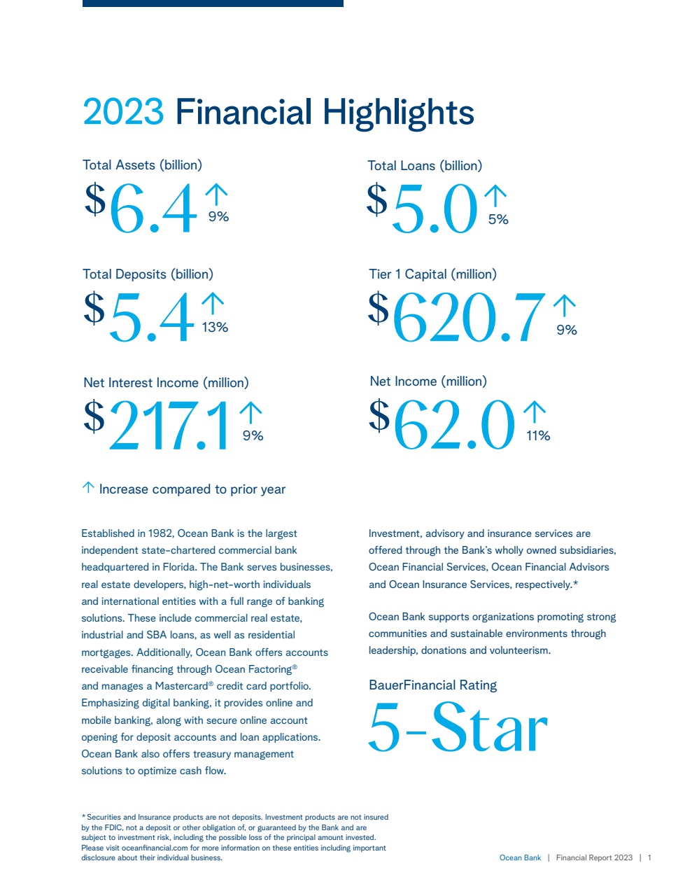 Ocean One Bank Cd Rates Ocean Bank